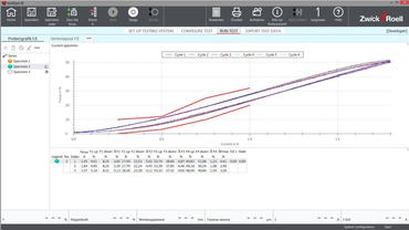 testXpert Screenshot de uma curva característica de força e corrente com faixas de tolerância